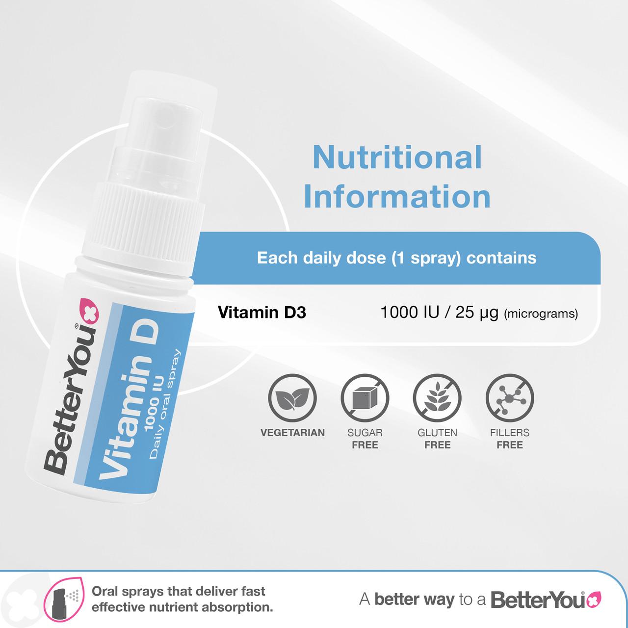 BetterYou D1000 Vitamin D Oral Spray 15ml Image https://cdn11.bigcommerce.com/s-g585yu857h/images/stencil/1280w/products/4827/29929/Digital_Prod_BetterYou_Amazon_A_Content_ATF_D1000_IU_03__27809.1777556812.jpg1