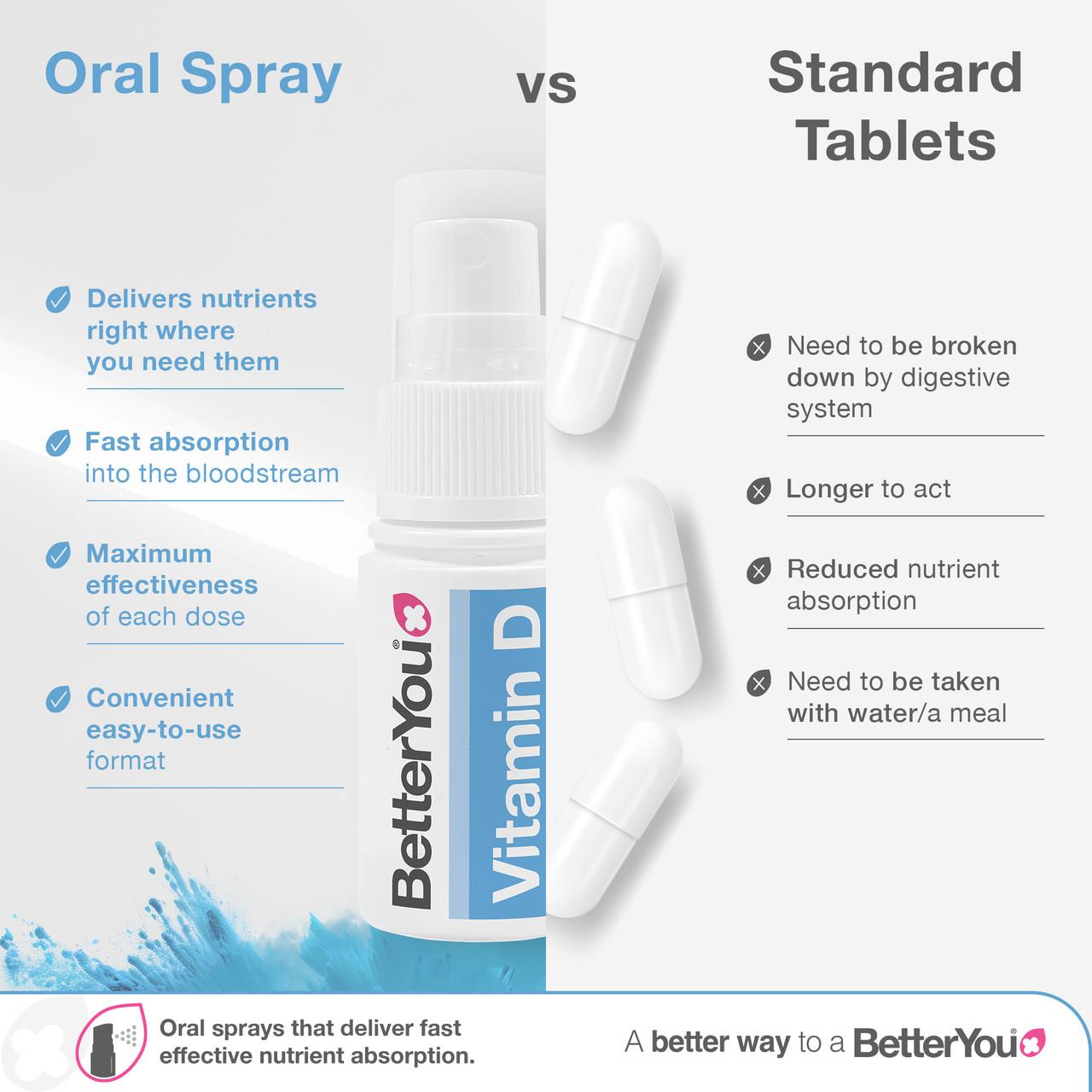 BetterYou D1000 Vitamin D Oral Spray 15ml Image https://cdn11.bigcommerce.com/s-g585yu857h/images/stencil/1280w/products/4827/29931/Digital_Prod_BetterYou_Amazon_A_Content_ATF_D1000_IU_04__35869.1777556812.jpg1