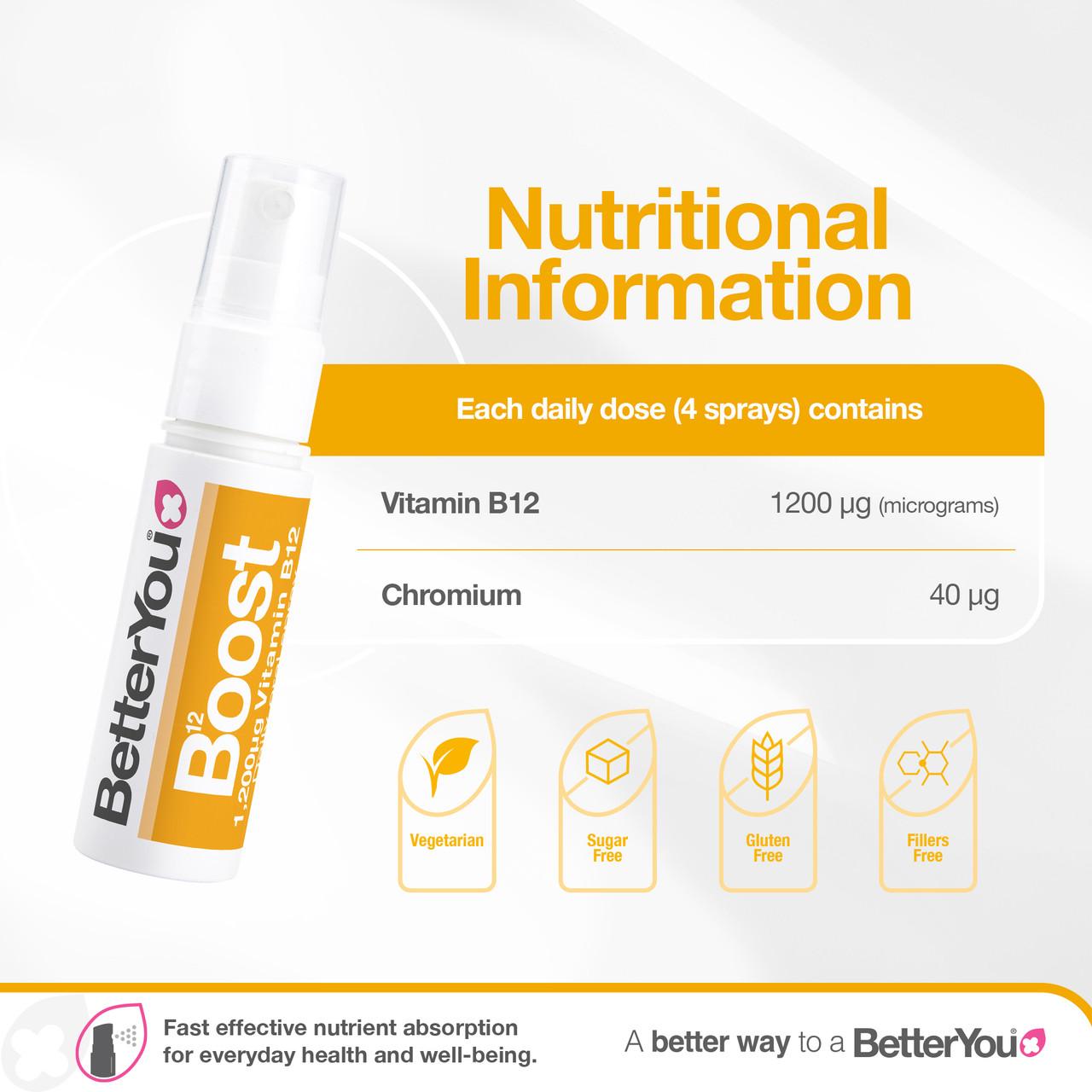 BetterYou Boost B12 Oral Spray 25ml Image https://cdn11.bigcommerce.com/s-g585yu857h/images/stencil/1280w/products/4828/29967/Digital_Prod_BetterYou_Amazon_A_Content_ATF_Vitamin_B12_03__30783.1782823822.jpg1