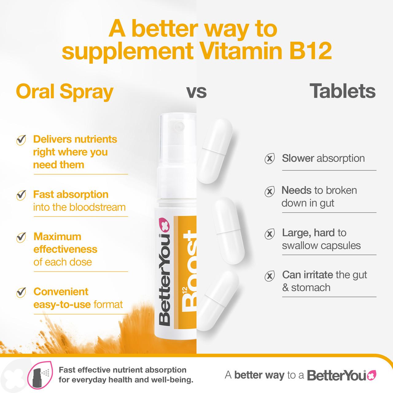 BetterYou Boost B12 Oral Spray 25ml Image https://cdn11.bigcommerce.com/s-g585yu857h/images/stencil/1280w/products/4828/29969/Digital_Prod_BetterYou_Amazon_A_Content_ATF_Vitamin_B12_04__73159.1777557629.jpg1