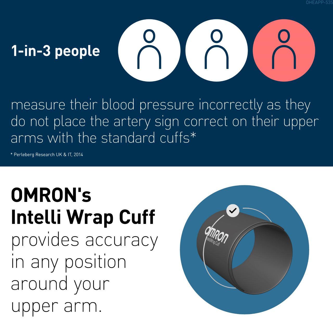 Omron M7 Intelli IT AFib Blood Pressure Monitor Image https://cdn11.bigcommerce.com/s-g585yu857h/images/stencil/1280w/products/5327/10151/0155346C__23159.1754575533.jpg1