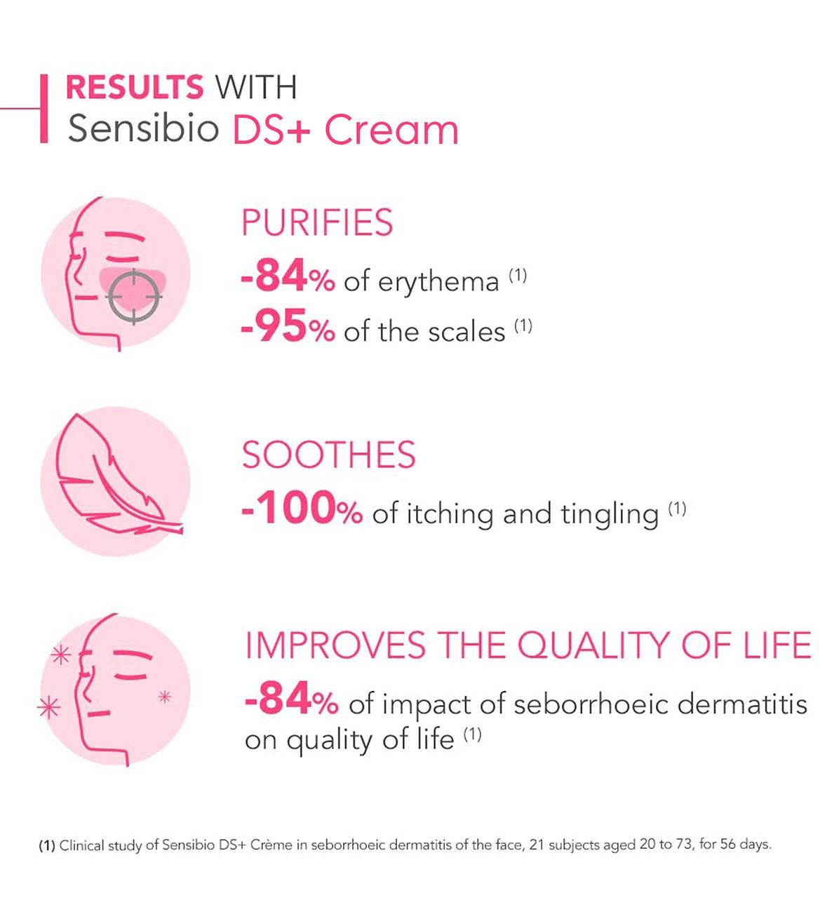 Bioderma Sensibio DS+ Seborrheic Dermatitis Face Cream 40ml Image https://cdn11.bigcommerce.com/s-g585yu857h/images/stencil/1280w/products/5486/28777/3401397240470_4__10361.1782824187.jpg1