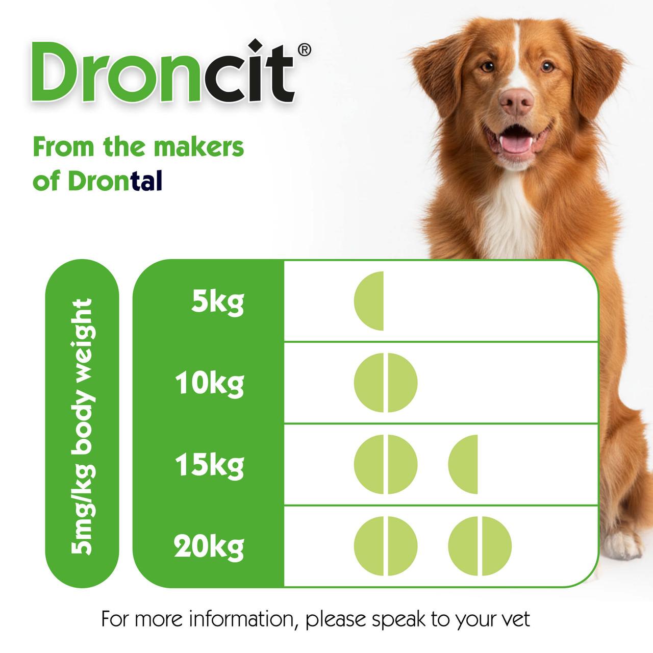 Droncit Tapewormer Tablets for Cats and Dogs Image https://cdn11.bigcommerce.com/s-g585yu857h/images/stencil/1280w/products/6947/33538/3605874666320-05__65976.1783004216.jpg1