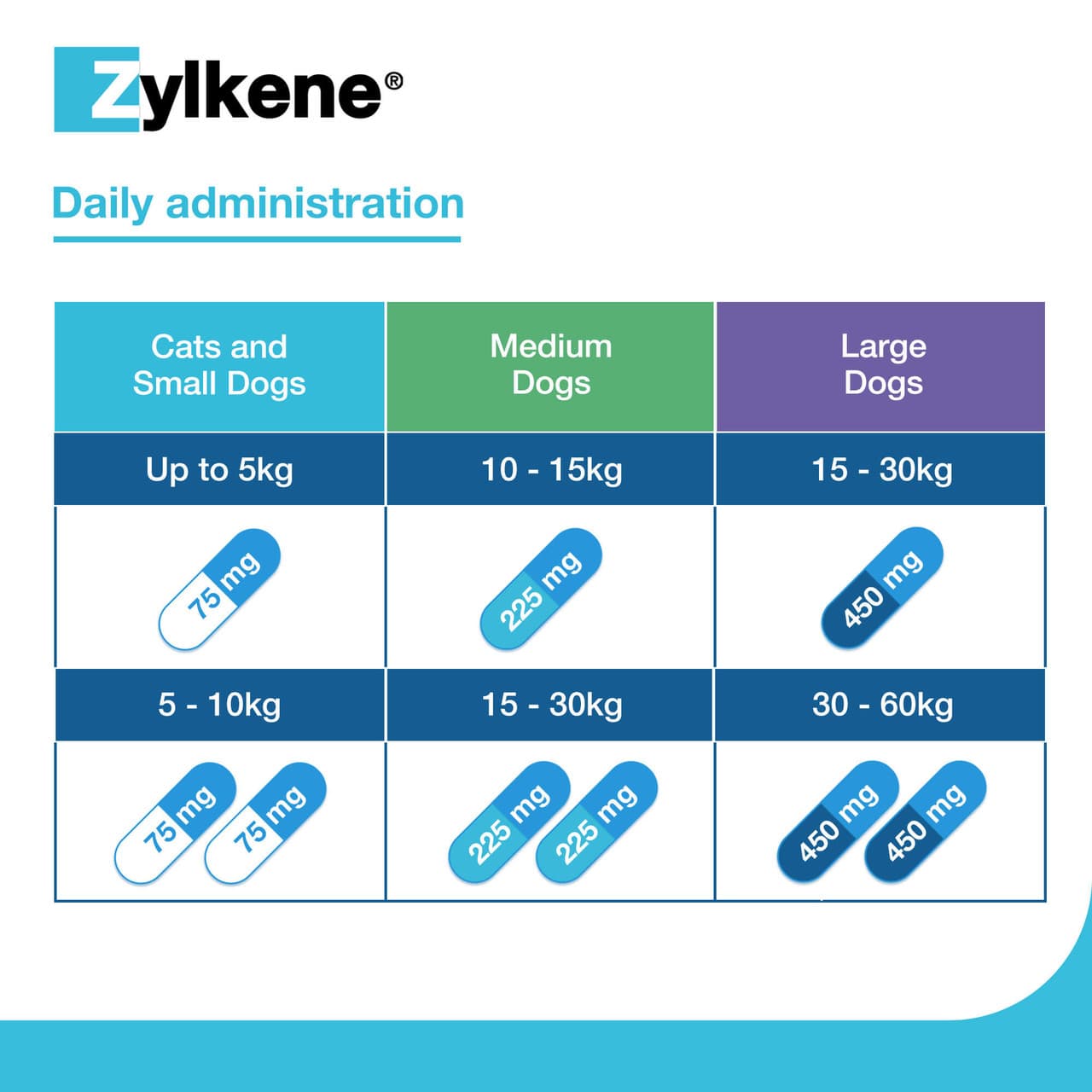 Zylkene Calming Capsules for Cats and Dogs Image https://cdn11.bigcommerce.com/s-g585yu857h/images/stencil/1280w/products/7102/32980/3605874361751-02__00475.1781711967.jpg1