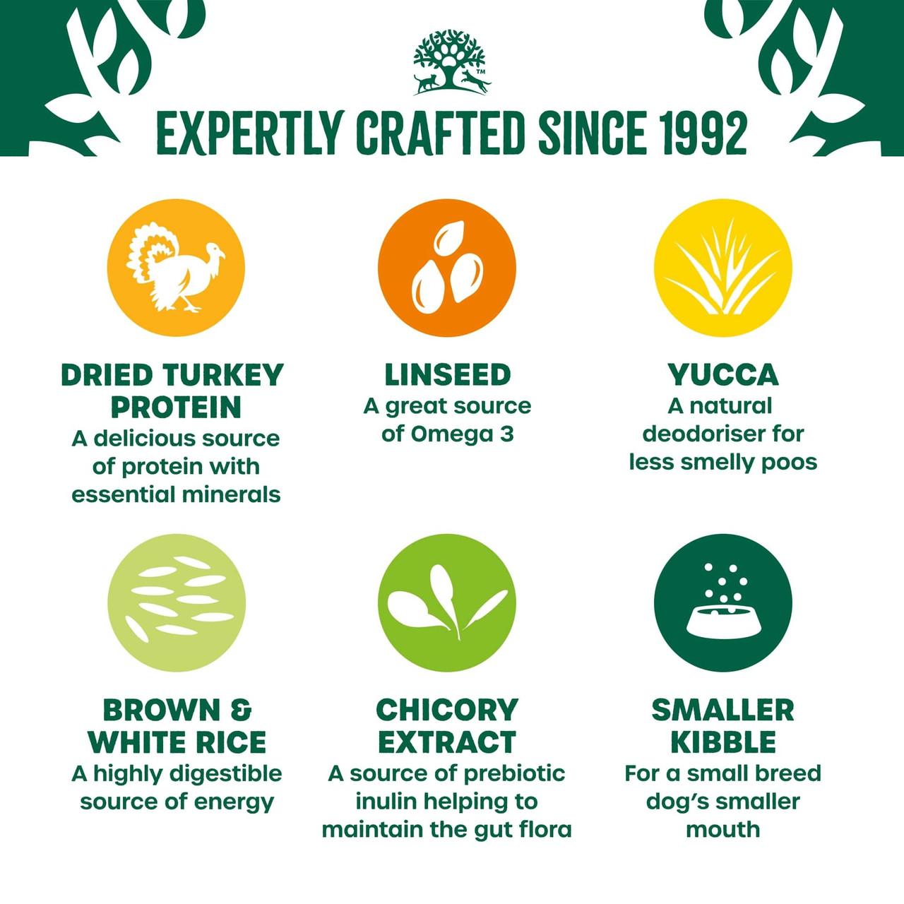 James Wellbeloved Dry Dog Adult Small Breed Turkey & Rice 7.5kg Image https://cdn11.bigcommerce.com/s-g585yu857h/images/stencil/1280w/products/8651/14752/James-Wellbeloved-Dry-Dog-Adult-Small-Breed-Turkey-%26-Rice-7.5kg__01816.1748444171.jpg1