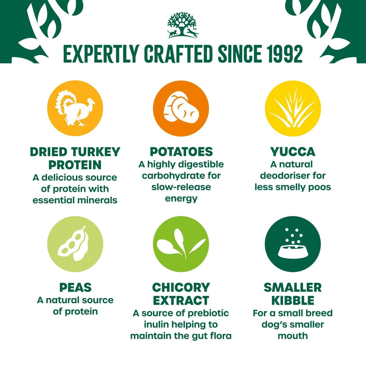 James Wellbeloved Dry Dog Grain Free Adult Small Breed Turkey & Veg 1.5kg Image https://cdn11.bigcommerce.com/s-g585yu857h/images/stencil/1280w/products/8721/14898/James-Wellbeloved-Dry-Dog-Grain-Free-Adult-Small-Breed-Turkey-%26-Veg-1.5kg__48811.1748444190.jpg1