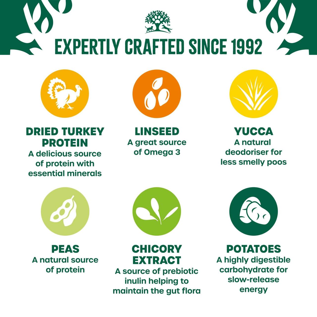 James Wellbeloved Dry Dog Grain Free Adult Turkey & Veg 10kg Image https://cdn11.bigcommerce.com/s-g585yu857h/images/stencil/1280w/products/8739/14937/James-Wellbeloved-Dry-Dog-Grain-Free-Adult-Turkey-%26-Veg-10kg__40955.1748444194.jpg1