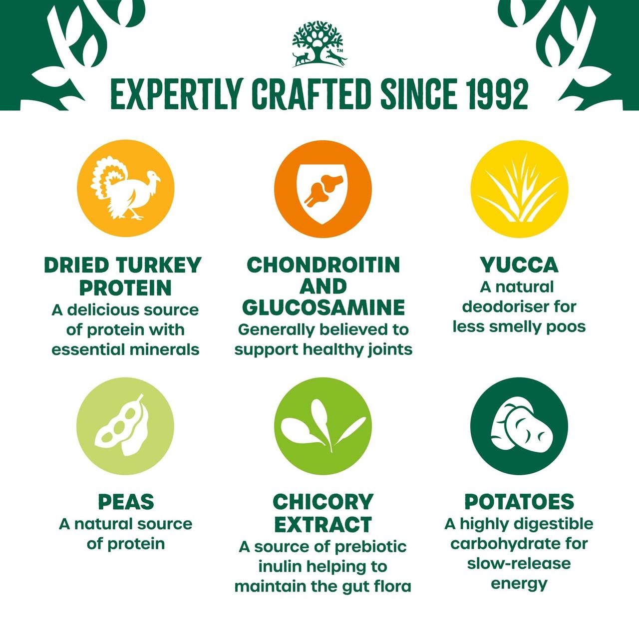 James Wellbeloved Dry Dog Grain Free Senior Turkey & Veg 10kg Image https://cdn11.bigcommerce.com/s-g585yu857h/images/stencil/1280w/products/8784/15056/James-Wellbeloved-Dry-Dog-Grain-Free-Senior-Turkey-%26-Veg-10kg__14047.1748444207.jpg1